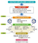 주식회사 삼보목재(1종) | [보고서]흡음·난연·내진성 건축 목재-무기질 복합재 제조기술개발