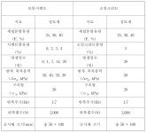 [보고서]ZSR(Zero Settlement Railroad) 기술개발