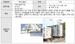 [보고서]건축 도시 에너지 최적화 기술 개발 사업 기획