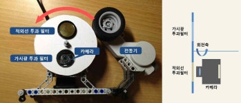 [보고서]동적 실내환경의 RGB-D SLAM 기반 실시간 삼차원 공간 모델링 기술