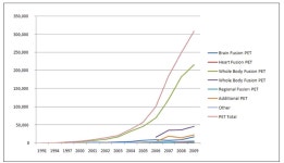 [보고서]IT 기반 방사성의약품 생산 장치 개발