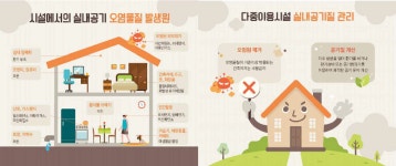 [보고서]의료시설 실내 공기질 개선을 위한 유해물질 제거 복합필터 모듈 개발