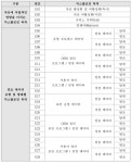 [보고서]사이버위협에 의한 원전사고 예방을 위한 핵심 디지털자산 분석 및 평가기법 개발