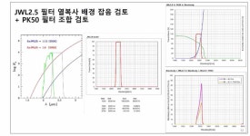 [보고서]보현산천문대 운영