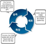 [보고서]Full HD(200만화소)급 이상의 고해상도 영상 객체인식 SW 개발