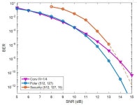 [보고서]초 광대역 기반 100Gbps급 칩 간 무선통신 시스템