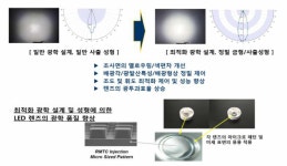 [보고서]선박 헬리데크용 LED상태표시등의 광학리플렉터 개발