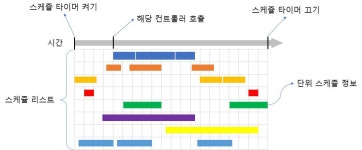 [보고서]지능형 캐릭터 저작 및 서비스 모델 개발