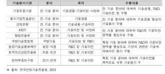 [보고서]기술경영 전문대학원 지원사업(부경대학교)