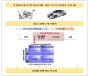 [보고서]기술경영 전문대학원 지원사업(서강대학교)