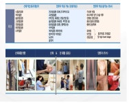 [보고서]암 생존자 사회복귀를 위한 ICT 기반 직업 적응 재활 훈련 프로그램 개발