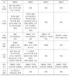 [보고서]AI산업 통계 체계 구축에 관한 연구