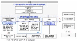 [보고서]민관 협력 기반의 데이터 공유･활용 활성화 방안