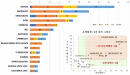 [보고서]엣지 AI 기반 모델 최적화 및 경량화 기술개발
