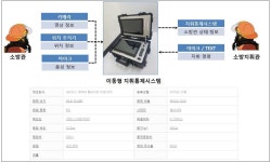 [보고서]요구조자 탐색용 휴먼 증강 소방헬멧 및 화재진압 지원시스템 개발