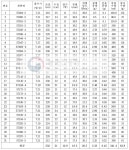[보고서]바이오에탄올 생산 바이오에너지 작물 품종 개발