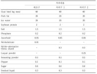 [보고서]흑염소고기 숙성 및 가공기술 개발