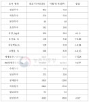 [보고서]축산 연구결과 신기술의 현장적용 실증시험