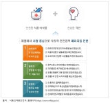 [보고서]2020년 농식품 R&BD기획지원(사업화기획)사업