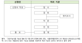 [보고서]2020년 농식품 R&BD기획지원(사업화기획)사업