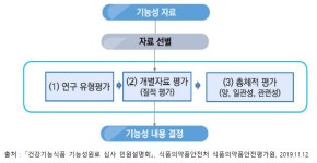 [보고서]2020년 농식품 R&BD기획지원(사업화기획)사업