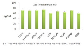 [보고서]2020년 농식품 R&BD기획지원(사업화기획)사업