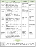 [보고서]2020년 농식품 R&BD기획지원(사업화기획)사업