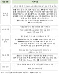 [보고서]2020년 농식품 R&BD기획지원(사업화기획)사업