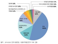 [보고서]2020년 농식품 R&BD기획지원(사업화기획)사업