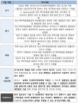 [보고서]2020년 농식품 R&BD기획지원(사업화기획)사업