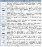 [보고서]2020년 농식품 R&BD기획지원(사업화기획)사업