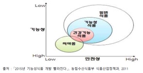 [보고서]2020년 농식품 R&BD기획지원(사업화기획)사업