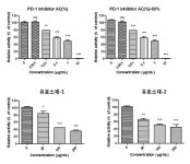 [보고서]PD-1/PD-L1을 표적으로 하는 항-인플루엔자 한약소재 발굴 연구