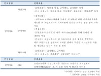 [보고서]장기요양시설 입소 치매노인의 잔존기능유지를 위한 직접돌봄제공자용 모바일기반 교육프로그램 개발