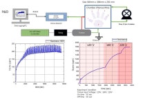 [보고서]암화학요법 유발 말초신경병증 치료용 다면적 상온상압 플라즈마 치료기 개발