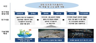 [보고서]에너지 절감을 위한 경량 반투명 지오폴리머 PC 패널 및 고정 슬롯 시스템
