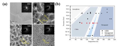 [보고서]저온 액상 전자현미경을 이용한 나노 얼음의 상태도 제작