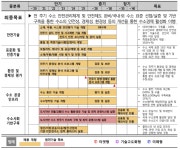 [보고서]수소 기술개발 로드맵 및 관련 기술개발 사업 예비타당성조사 기획연구