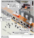 [보고서]지능형 실시간 화재예측경보시스템 및 화재발생징후 조기 감지시스템 구축
