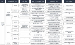 [보고서]우주분야 인력양성을 위한 기존사업 분석 및 신규사업 기획연구