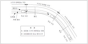 [보고서]사각지대 안전을 위한 스마트 도로반사경 개발
