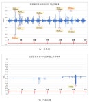 [보고서]도로 안전운영을 위한 제주형 지반함몰 대응체계 개발