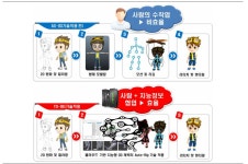 [보고서]3D 콘텐츠(VR,AR) 애니메이션을 위한 클라우드 기반 지능형 3D 캐릭터 Auto-Rig 기술 개발
