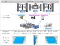 [보고서]자동차용 2색 코팅 Gas Cap Cover 제조를 위한 복합금형 및 성형기술 개발