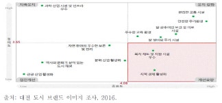 [보고서]대전 유성구 온천수를 활용한 뷰티·바이오 융합제품 육성사업