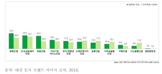 [보고서]대전 유성구 온천수를 활용한 뷰티·바이오 융합제품 육성사업