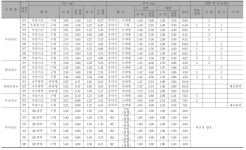 [보고서]CPM 기반 손실정보 구축모델을 활용한 교각붕괴 진단기술 개발
