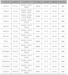 [보고서]CPM 기반 손실정보 구축모델을 활용한 교각붕괴 진단기술 개발