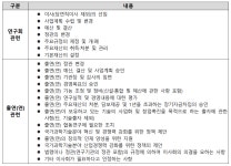 [보고서]NST 연구개발전략위원회 설립을 위한 기획 연구