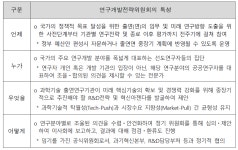 [보고서]NST 연구개발전략위원회 설립을 위한 기획 연구